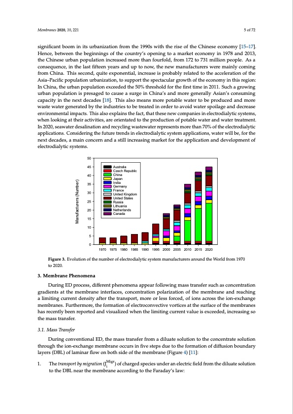 electrodialytic-processes-005