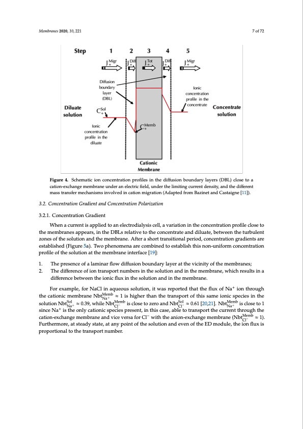 electrodialytic-processes-007