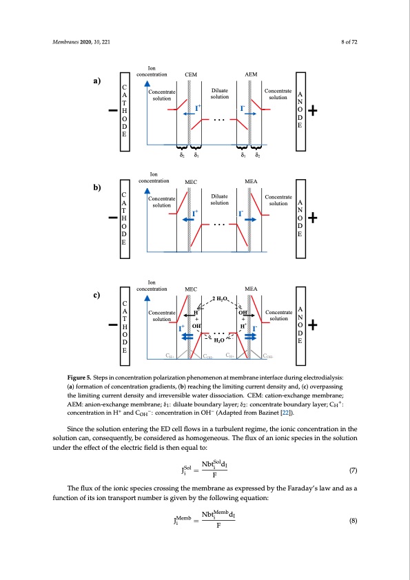 electrodialytic-processes-008