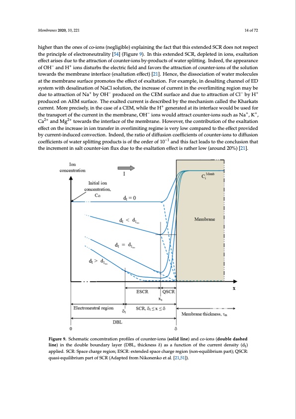 electrodialytic-processes-014