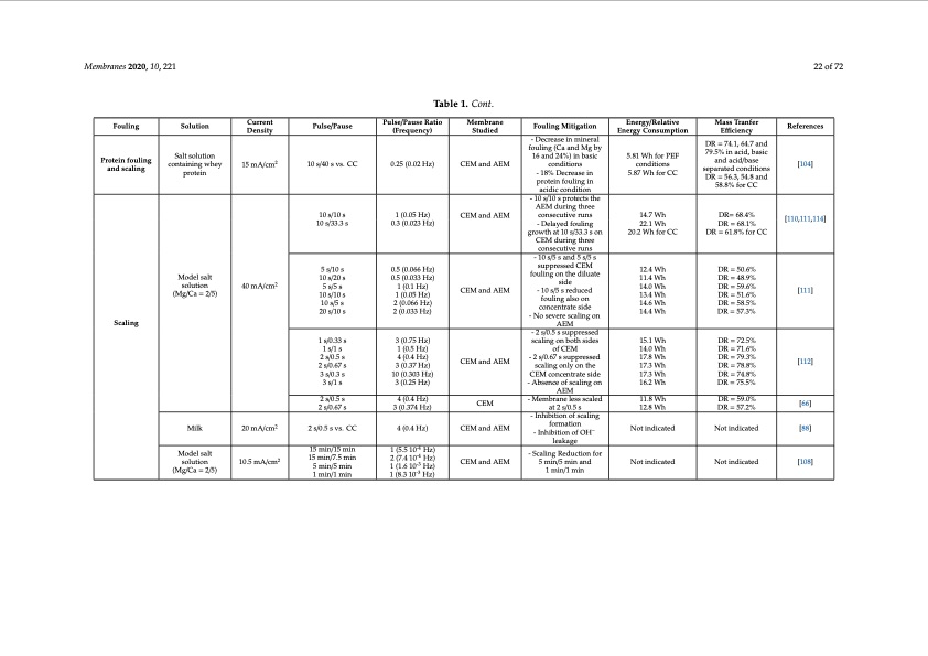 electrodialytic-processes-022