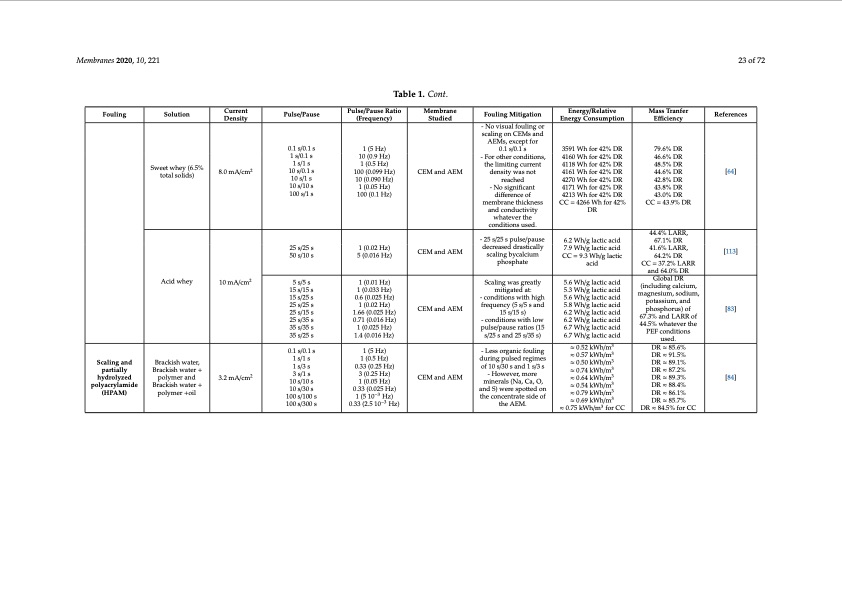 electrodialytic-processes-023