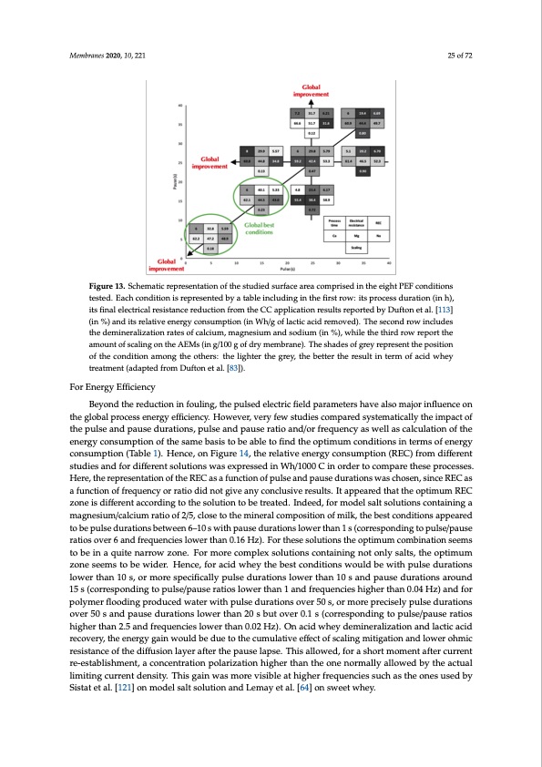electrodialytic-processes-025