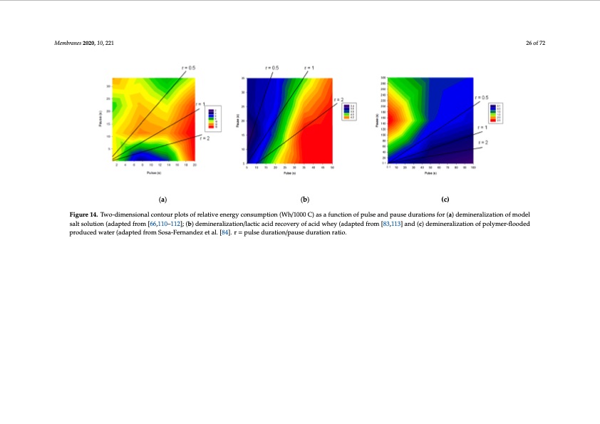 electrodialytic-processes-026