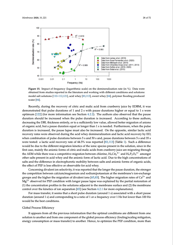 electrodialytic-processes-028