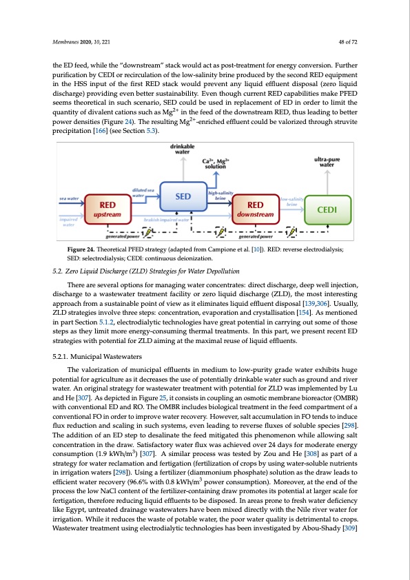 electrodialytic-processes-048