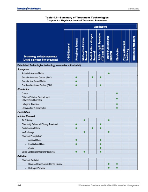 emerging-tech-wastewater-treatment-020