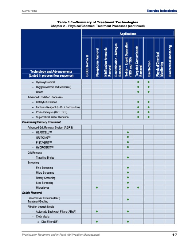 emerging-tech-wastewater-treatment-021