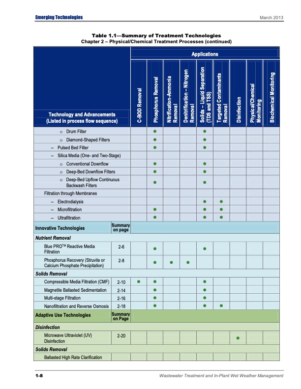 emerging-tech-wastewater-treatment-022