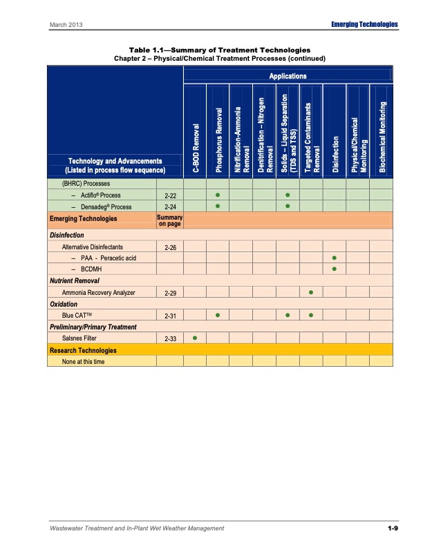 emerging-tech-wastewater-treatment-023