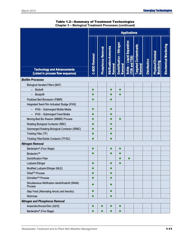 emerging-tech-wastewater-treatment-025