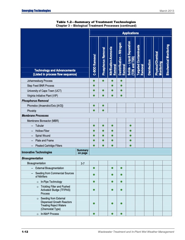 emerging-tech-wastewater-treatment-026