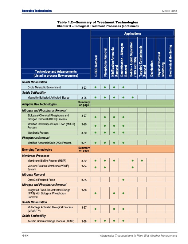 emerging-tech-wastewater-treatment-028