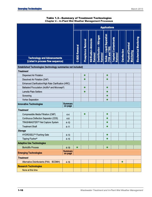 emerging-tech-wastewater-treatment-030