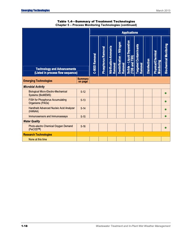 emerging-tech-wastewater-treatment-032