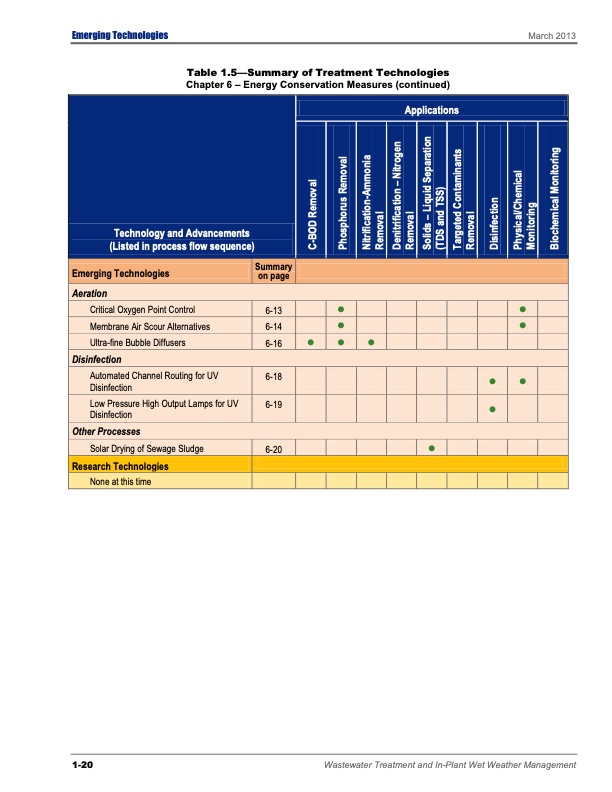 emerging-tech-wastewater-treatment-034