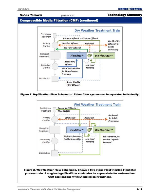 emerging-tech-wastewater-treatment-049