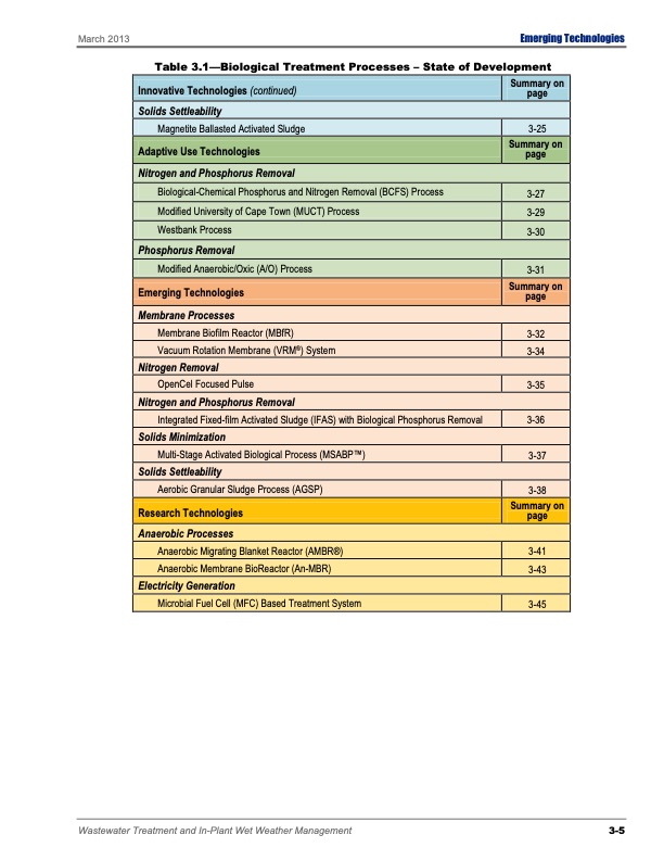 emerging-tech-wastewater-treatment-077