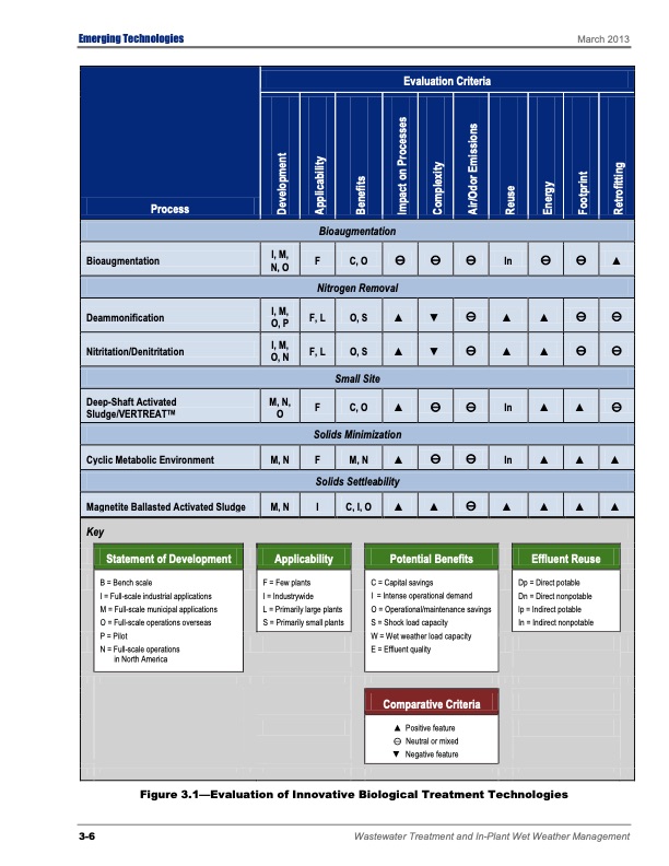 emerging-tech-wastewater-treatment-078