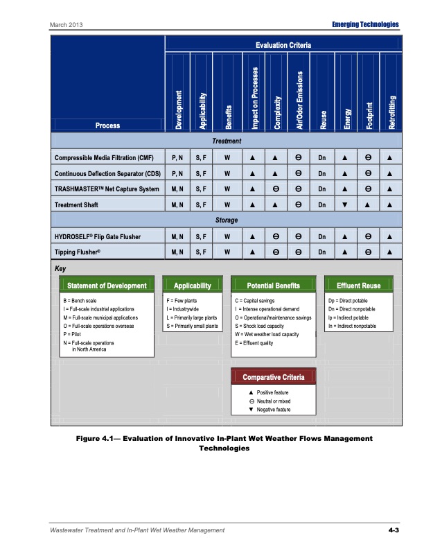 emerging-tech-wastewater-treatment-121