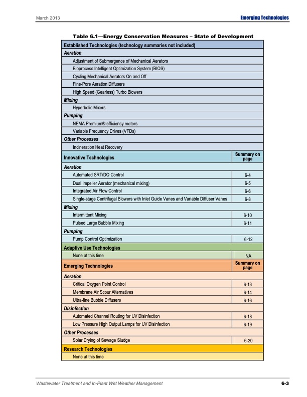 emerging-tech-wastewater-treatment-157