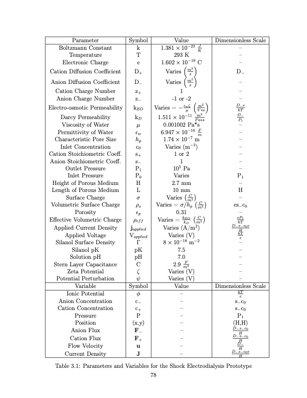 shock-electrodialysis-water-purification-and-electrostatic-c-078