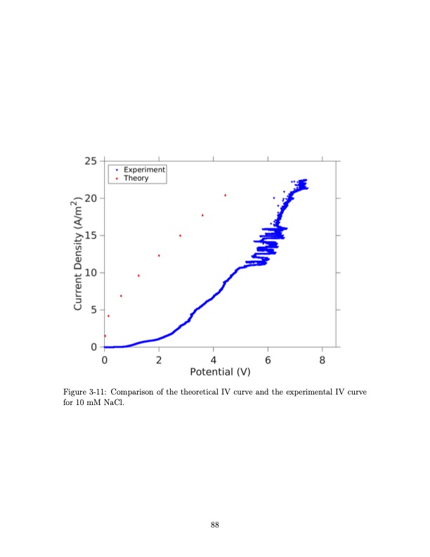 shock-electrodialysis-water-purification-and-electrostatic-c-088
