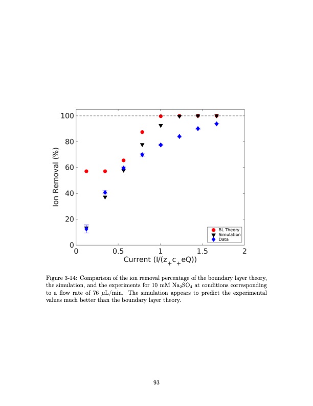 shock-electrodialysis-water-purification-and-electrostatic-c-093
