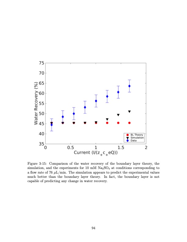 shock-electrodialysis-water-purification-and-electrostatic-c-094
