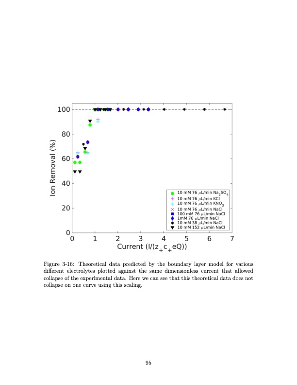 shock-electrodialysis-water-purification-and-electrostatic-c-095