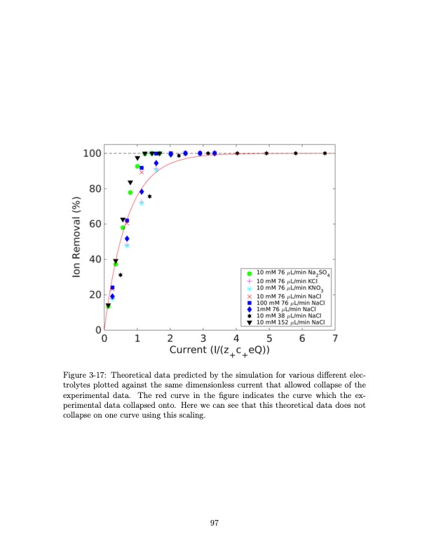 shock-electrodialysis-water-purification-and-electrostatic-c-097