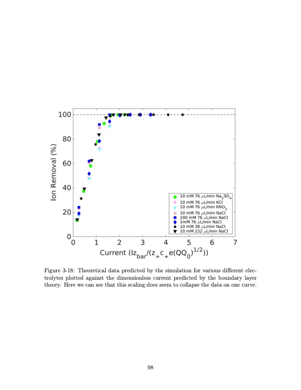 shock-electrodialysis-water-purification-and-electrostatic-c-098
