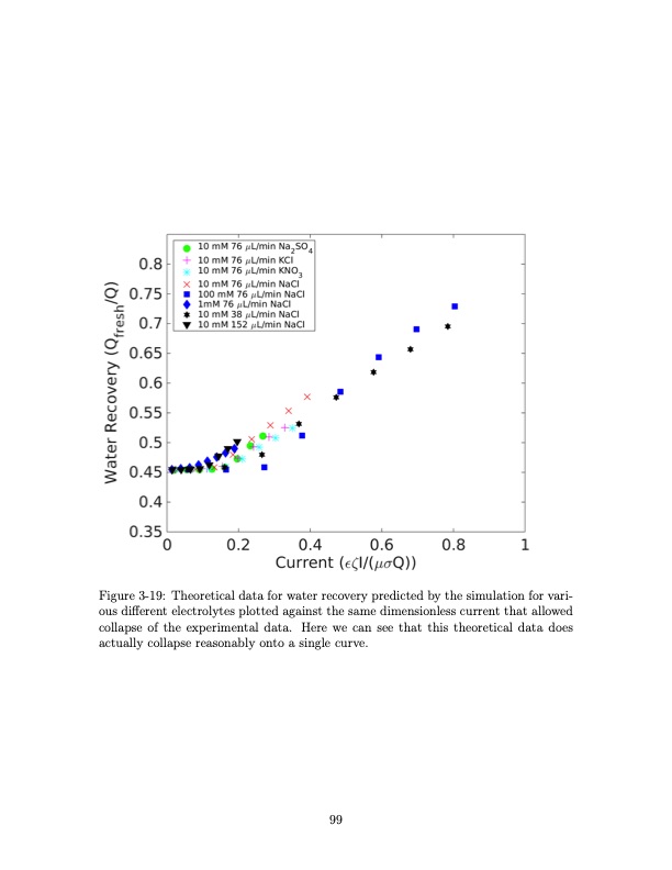 shock-electrodialysis-water-purification-and-electrostatic-c-099