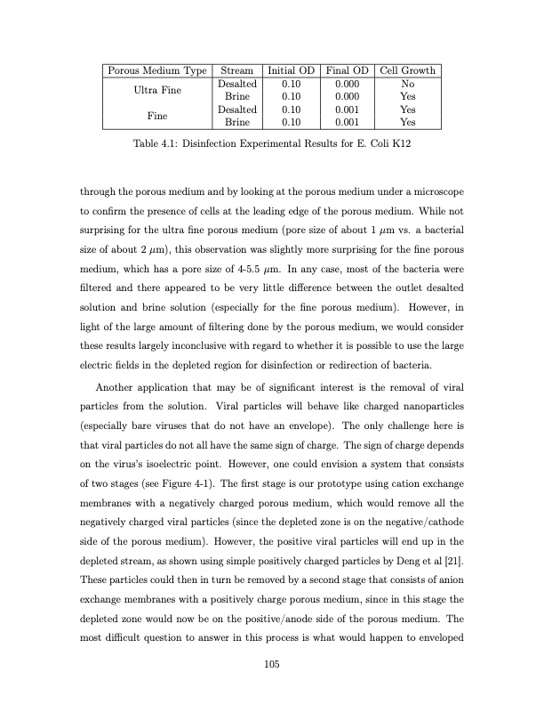 shock-electrodialysis-water-purification-and-electrostatic-c-105