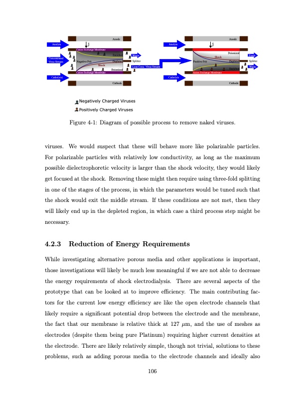 shock-electrodialysis-water-purification-and-electrostatic-c-106