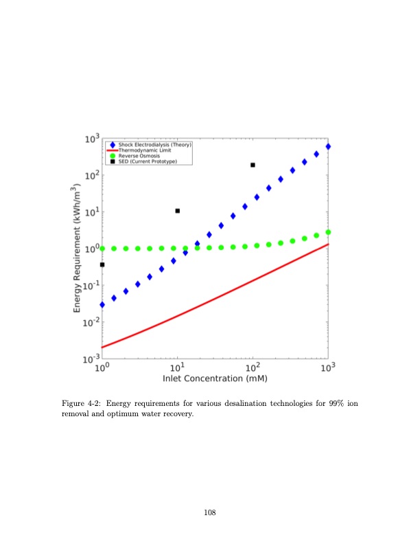 shock-electrodialysis-water-purification-and-electrostatic-c-108