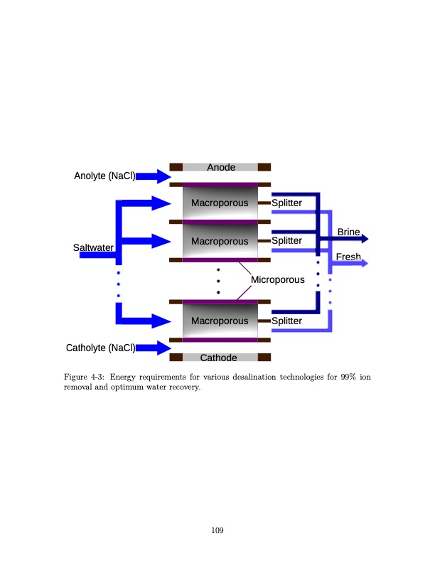 shock-electrodialysis-water-purification-and-electrostatic-c-109