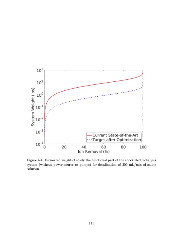 shock-electrodialysis-water-purification-and-electrostatic-c-111