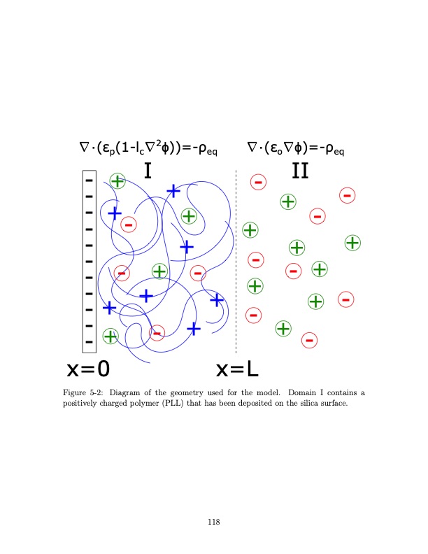 shock-electrodialysis-water-purification-and-electrostatic-c-118
