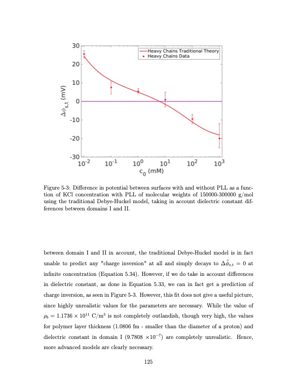 shock-electrodialysis-water-purification-and-electrostatic-c-125