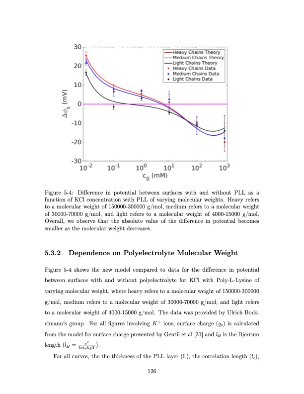 shock-electrodialysis-water-purification-and-electrostatic-c-126