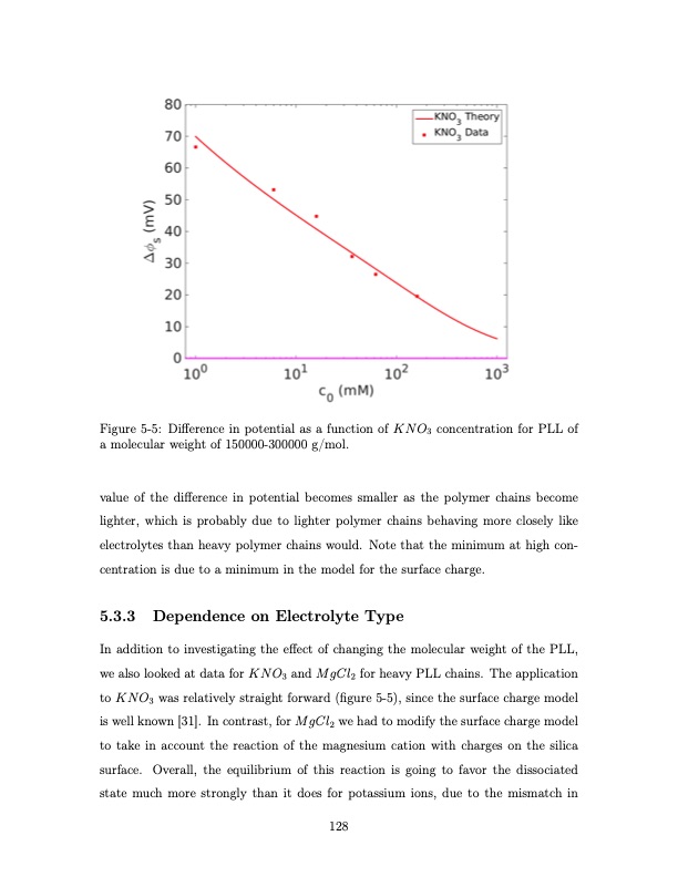 shock-electrodialysis-water-purification-and-electrostatic-c-128