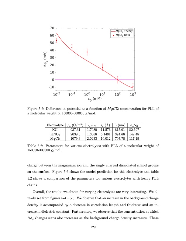 shock-electrodialysis-water-purification-and-electrostatic-c-129