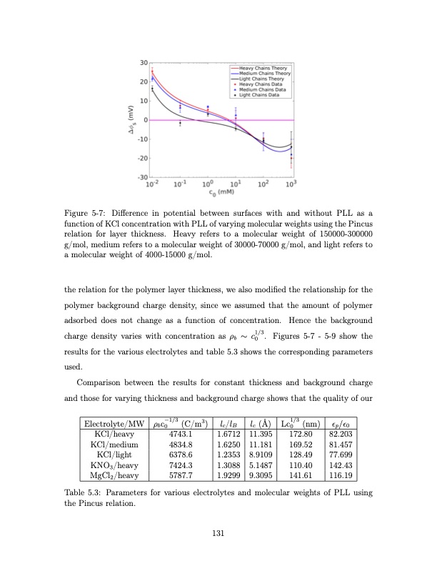shock-electrodialysis-water-purification-and-electrostatic-c-131