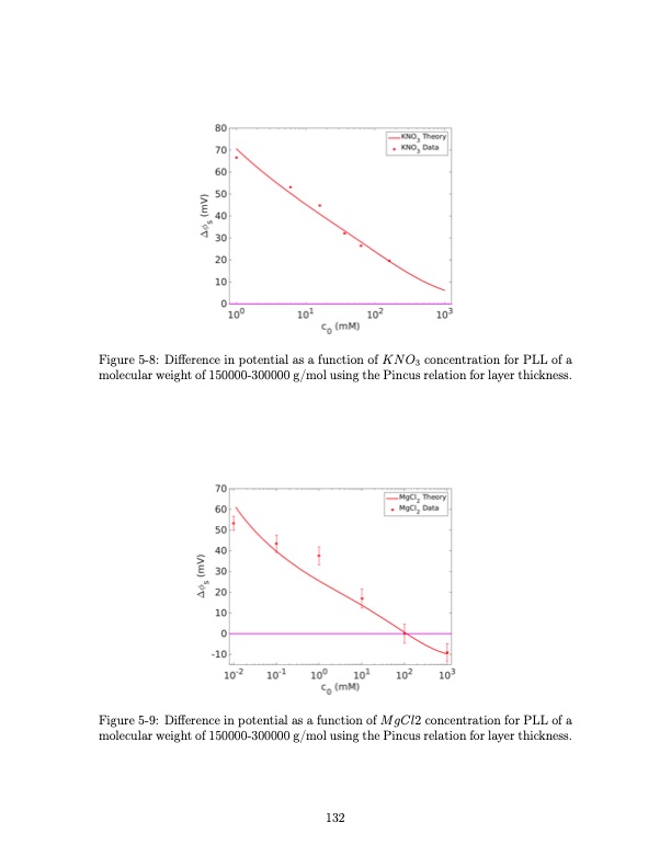 shock-electrodialysis-water-purification-and-electrostatic-c-132