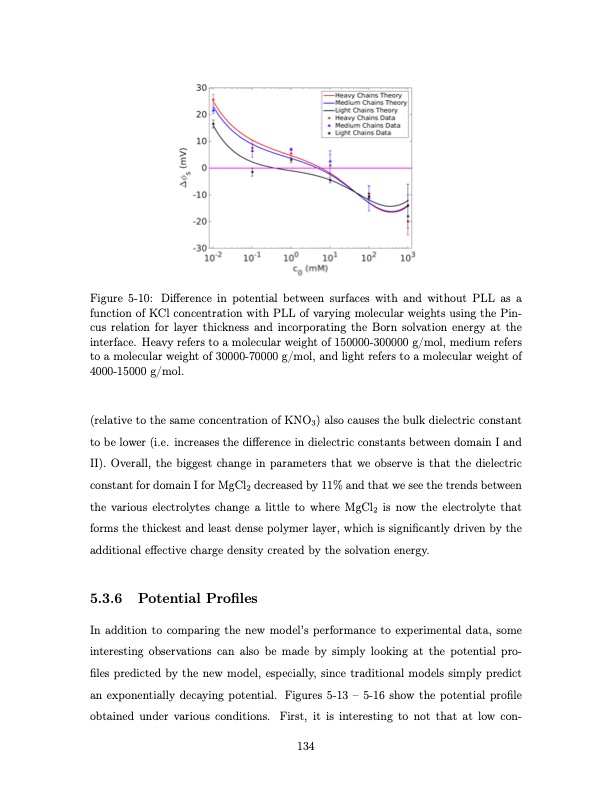 shock-electrodialysis-water-purification-and-electrostatic-c-134