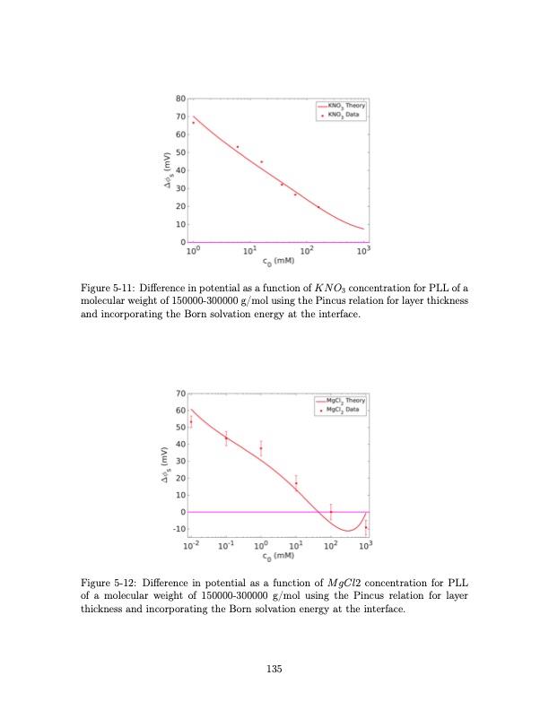 shock-electrodialysis-water-purification-and-electrostatic-c-135