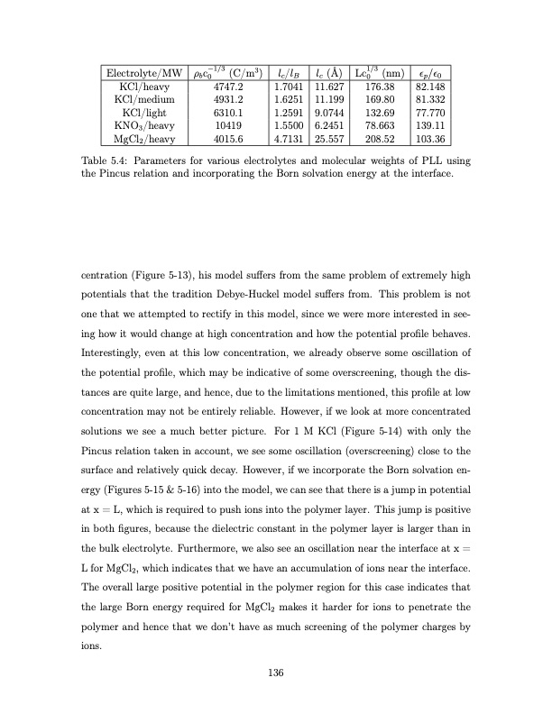 shock-electrodialysis-water-purification-and-electrostatic-c-136