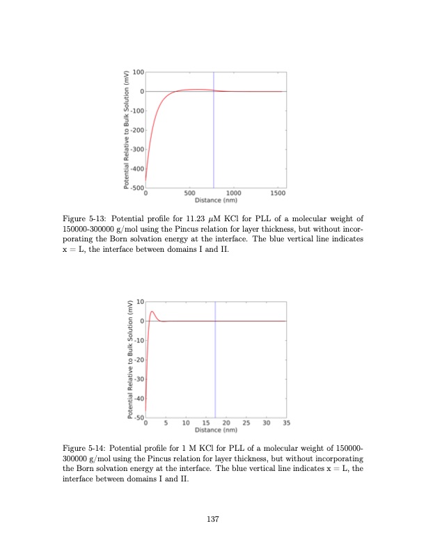 shock-electrodialysis-water-purification-and-electrostatic-c-137