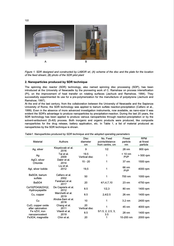 spinning-disc-reactor-produce-nanoparticles-002